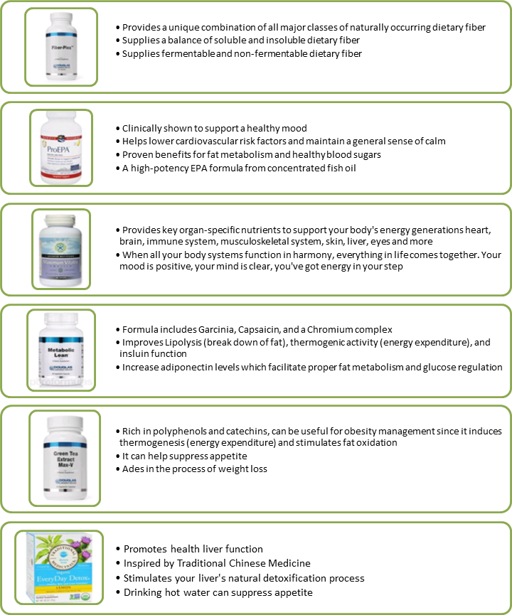 supplements to aid in weight loss